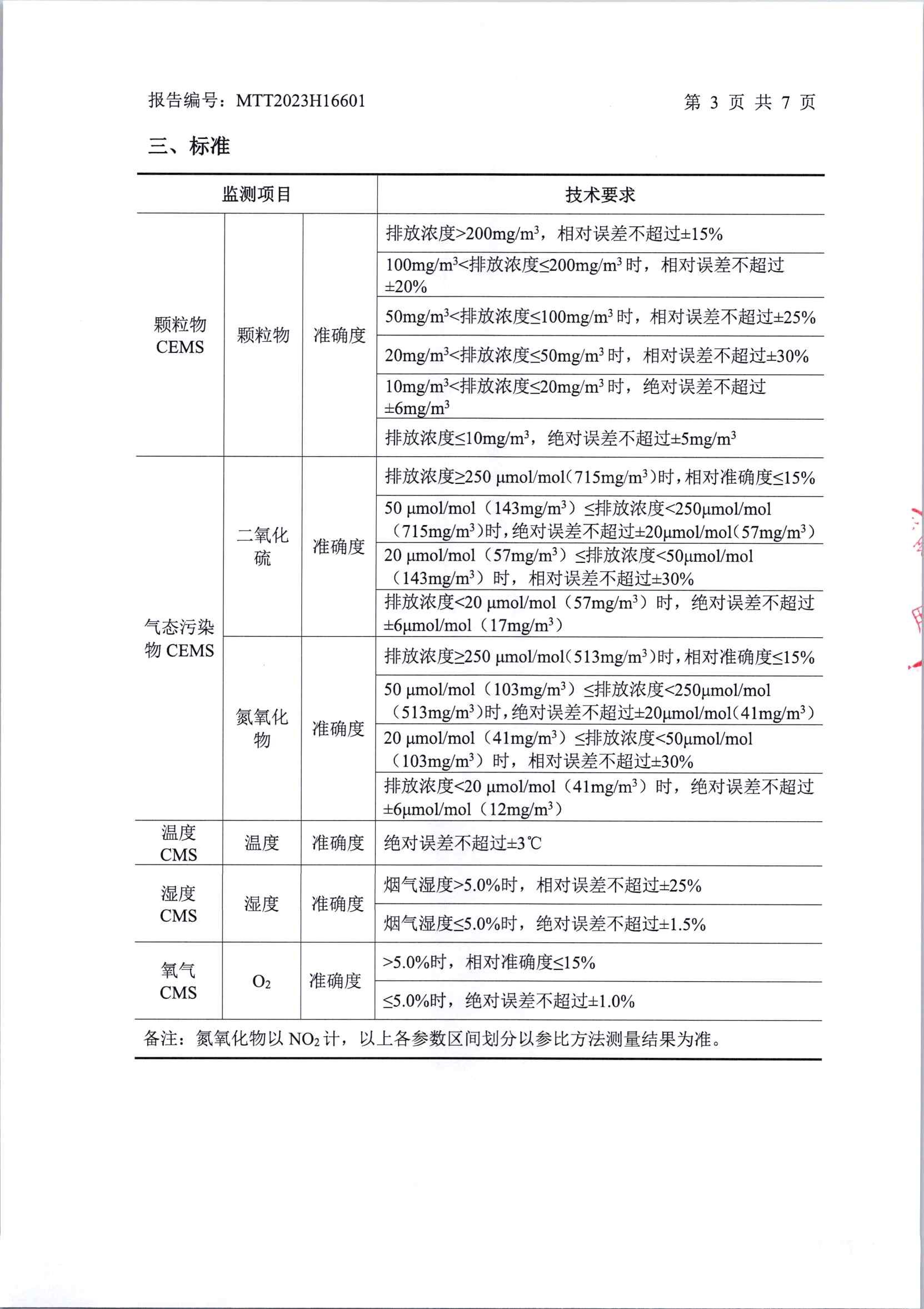 2023年中阳第三季度在线比对(1)_页面_4.jpg