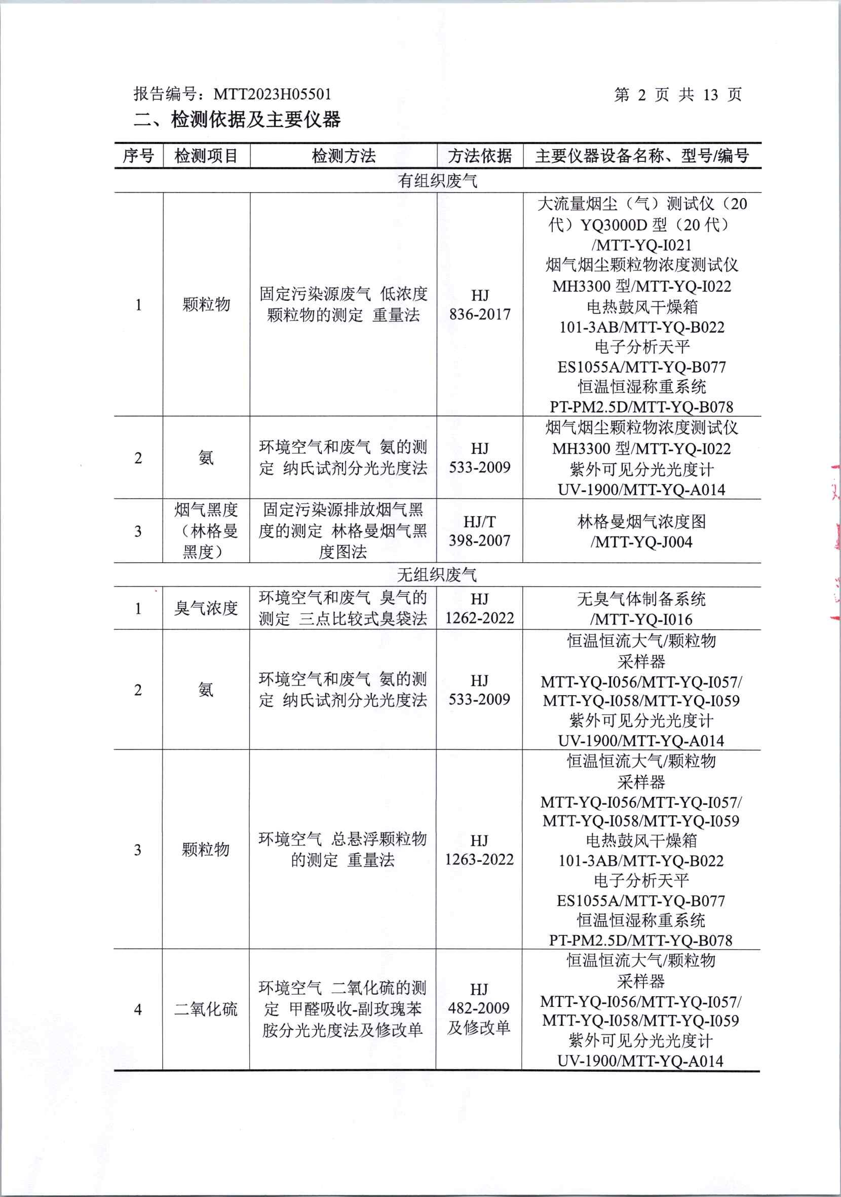 2023年下半年厂界检测(1)_页面_04.jpg