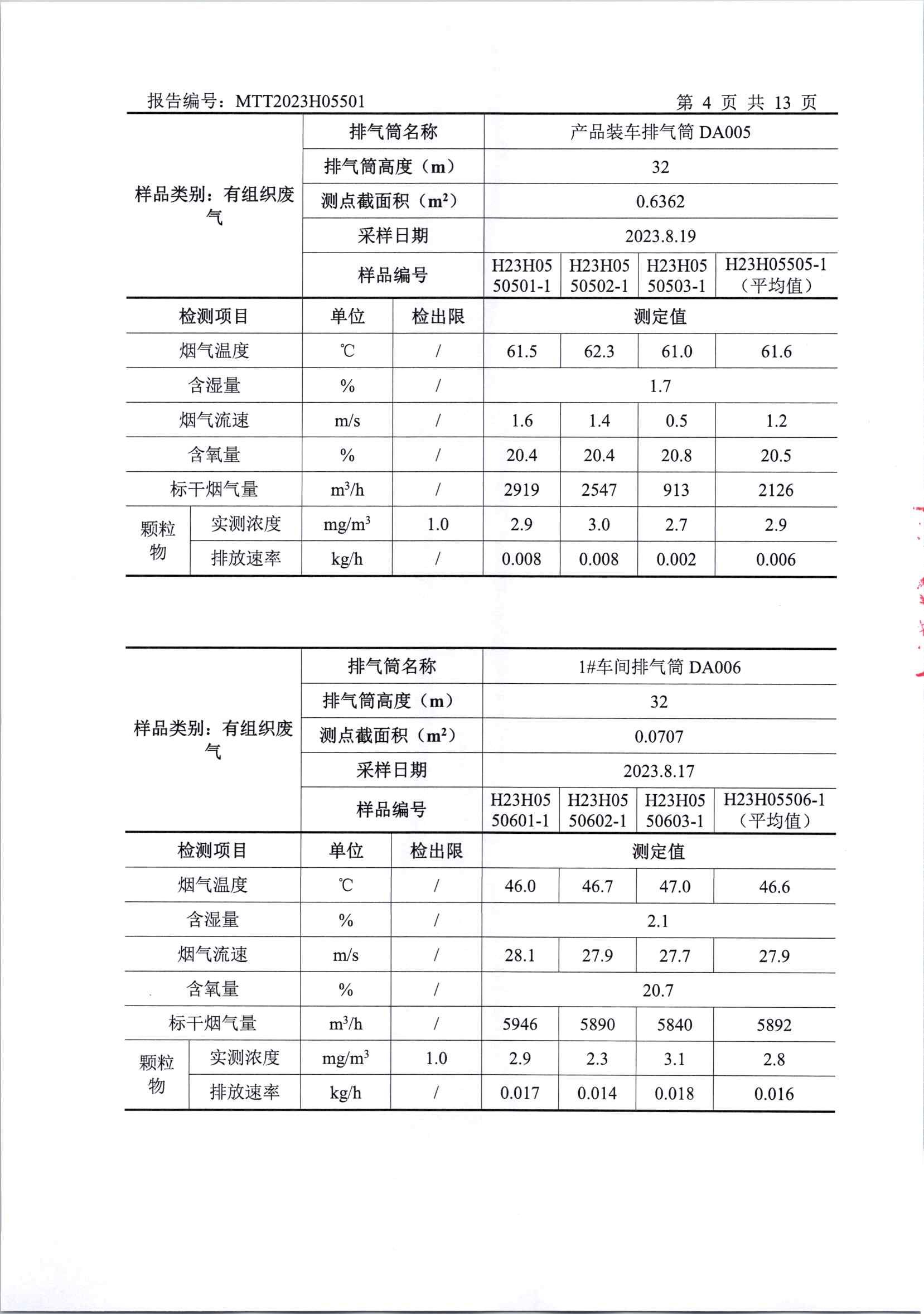 2023年下半年厂界检测(1)_页面_06.jpg