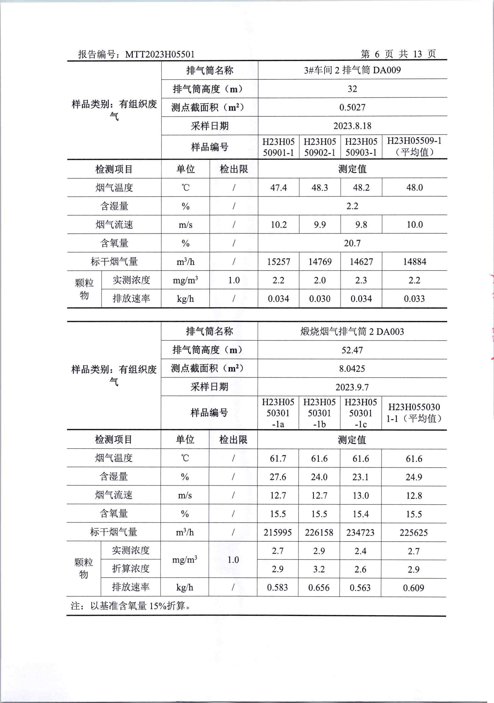 2023年下半年厂界检测(1)_页面_08.jpg