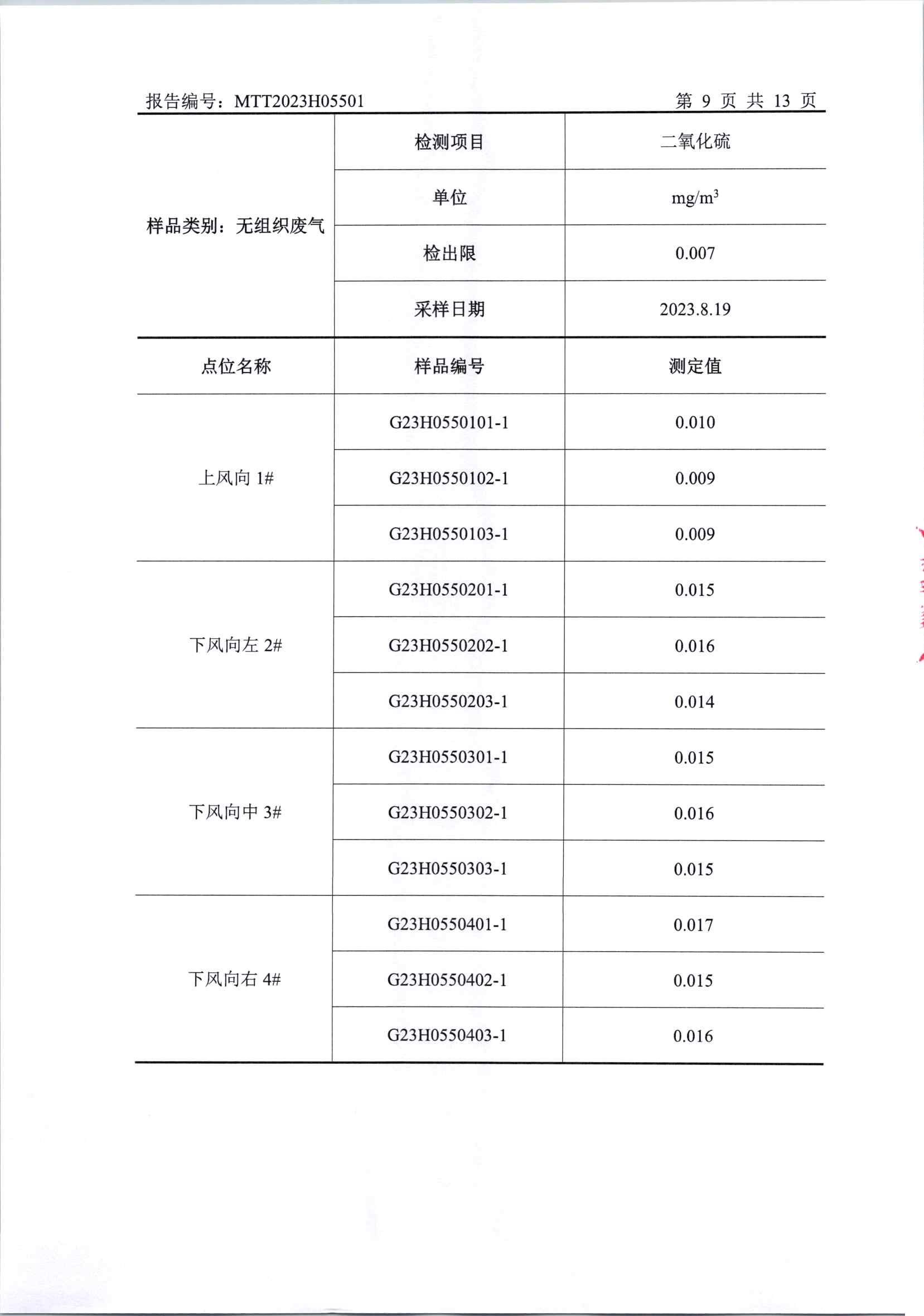 2023年下半年厂界检测(1)_页面_11.jpg