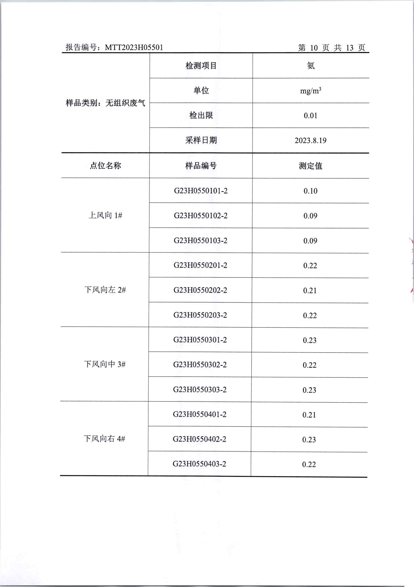 2023年下半年厂界检测(1)_页面_12.jpg